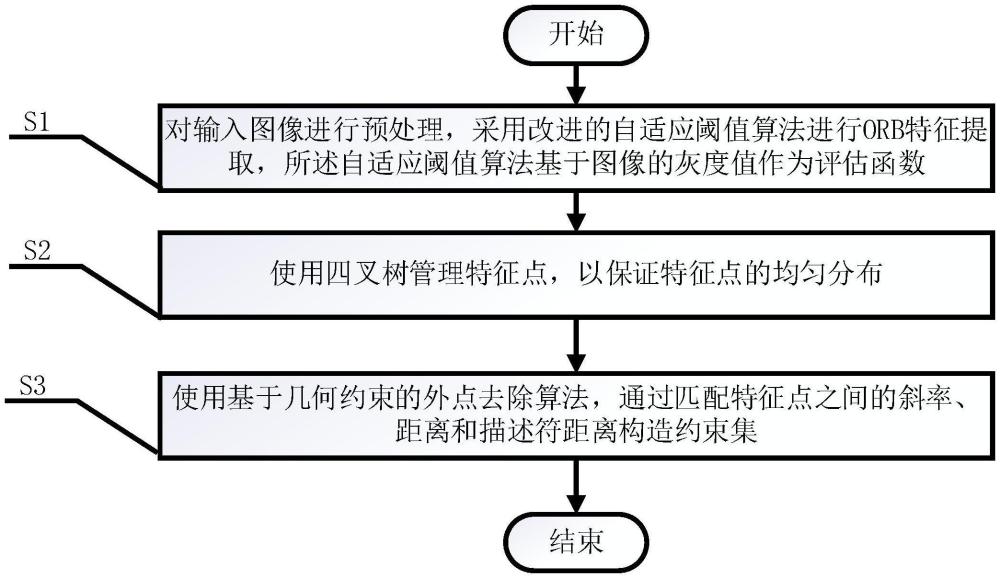 一種基于自適應(yīng)閾值和幾何約束的ORB特征提取與匹配方法