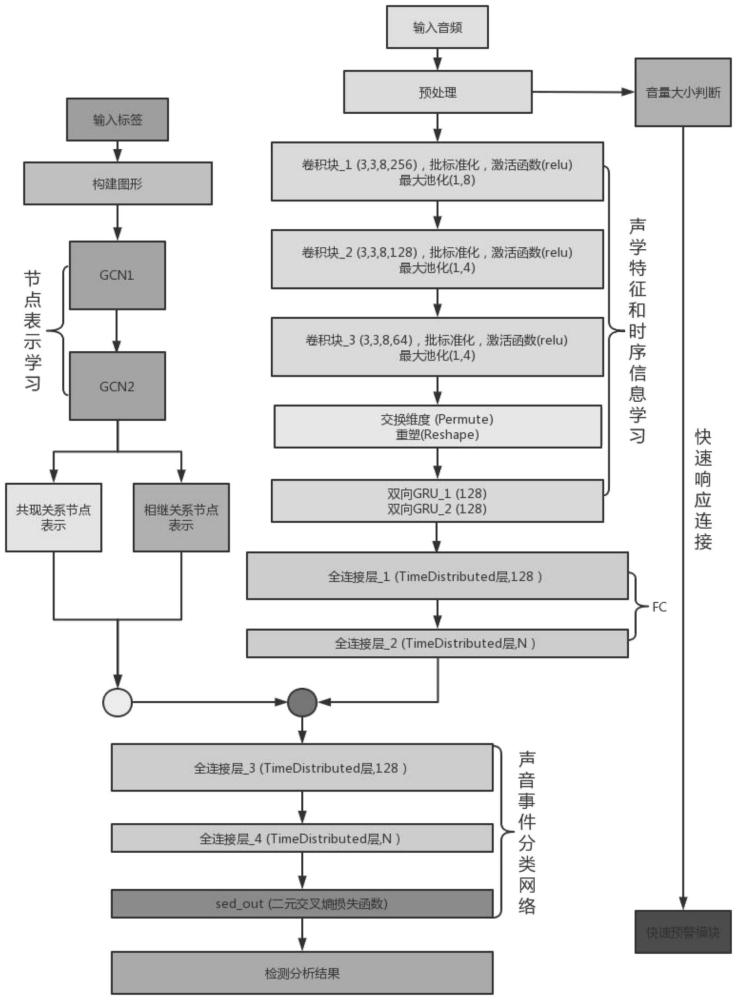 一种基于声音信号的行车事件判断方法