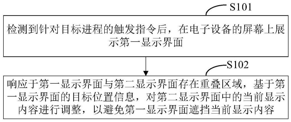 顯示方法、裝置、電子設(shè)備及介質(zhì)與流程