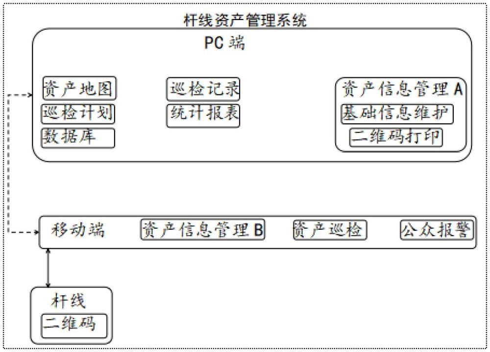 基于物聯(lián)網(wǎng)的桿線資產(chǎn)管理系統(tǒng)及應(yīng)用的制作方法