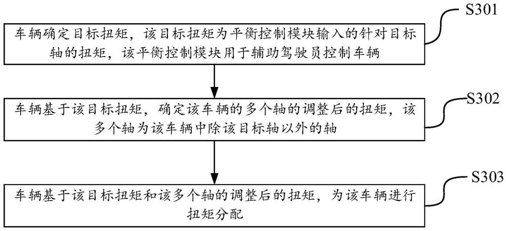 扭矩分配方法、車輛和存儲介質與流程