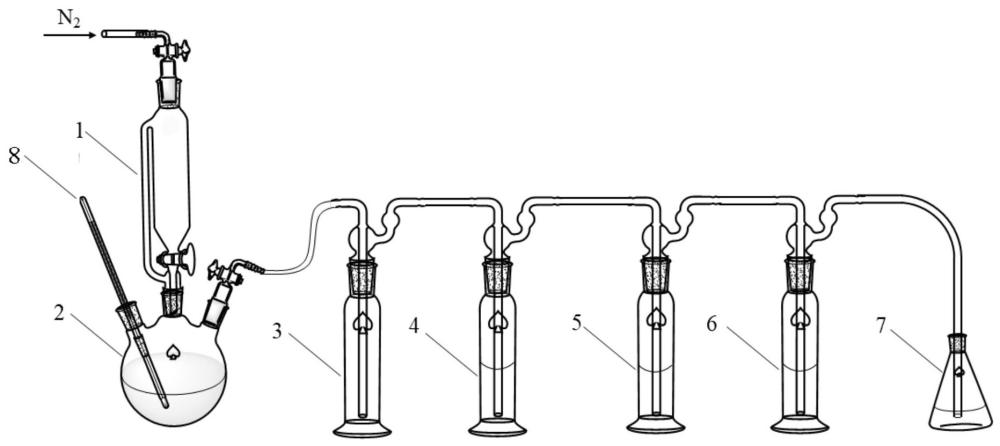 一種電子級(jí)六甲基二硅氮烷中痕量氯離子的捕集與測(cè)定方法與流程