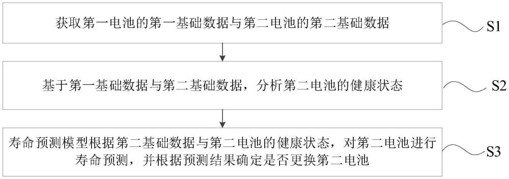 一種電動單軌運(yùn)輸車電池健康監(jiān)測方法及系統(tǒng)