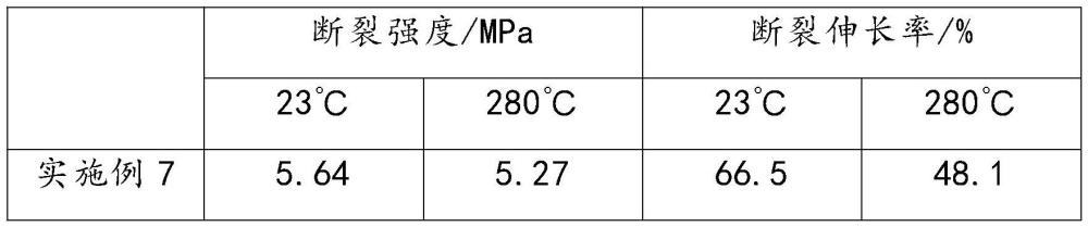 一种超高温除尘布袋材料及其制备方法与流程