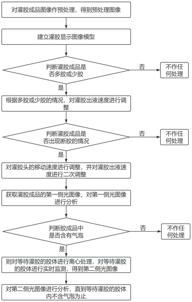 一種基于機(jī)器視覺的攝像頭鏡片品控測試方法及系統(tǒng)與流程