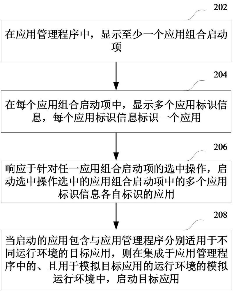 應(yīng)用啟動方法、裝置、計算機(jī)設(shè)備和可讀存儲介質(zhì)與流程