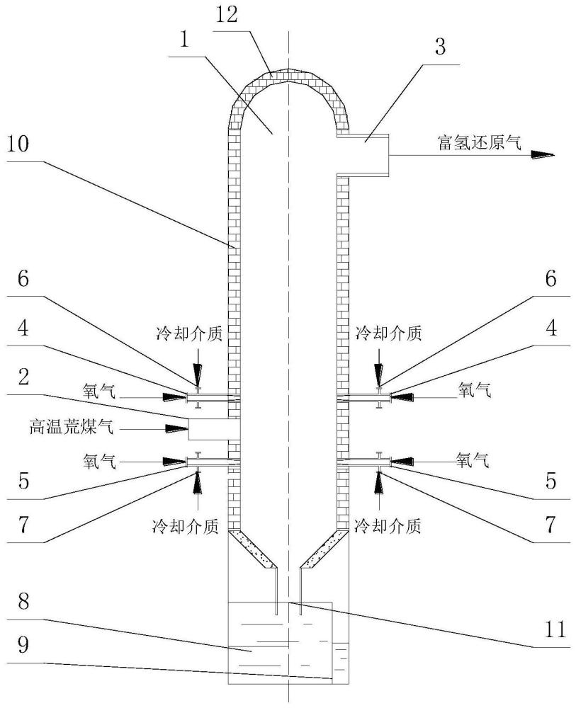 一種高溫荒煤氣直接重整裝置的制作方法