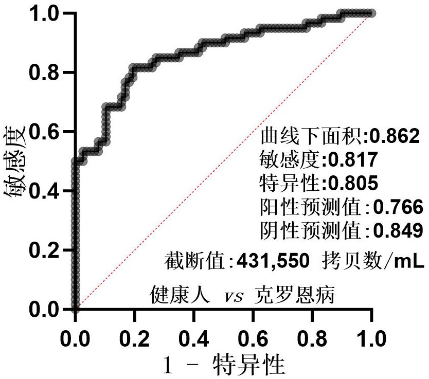 一種用于輔助診斷克羅恩病的eRNA分子標(biāo)記物及其應(yīng)用