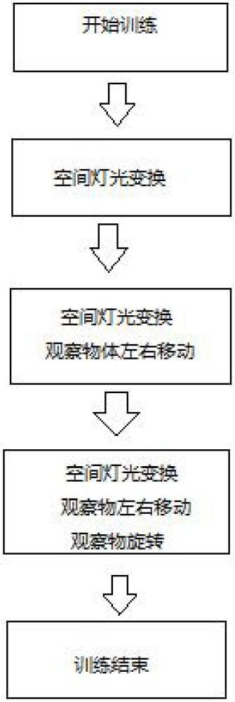 一种视功能的训练仪及控制系统的制作方法