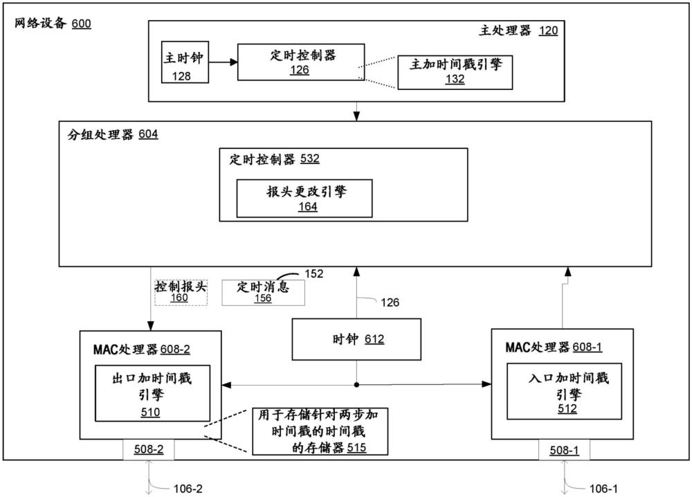 網(wǎng)絡(luò)設(shè)備中每分組的動(dòng)態(tài)一步/兩步加時(shí)間戳的制作方法