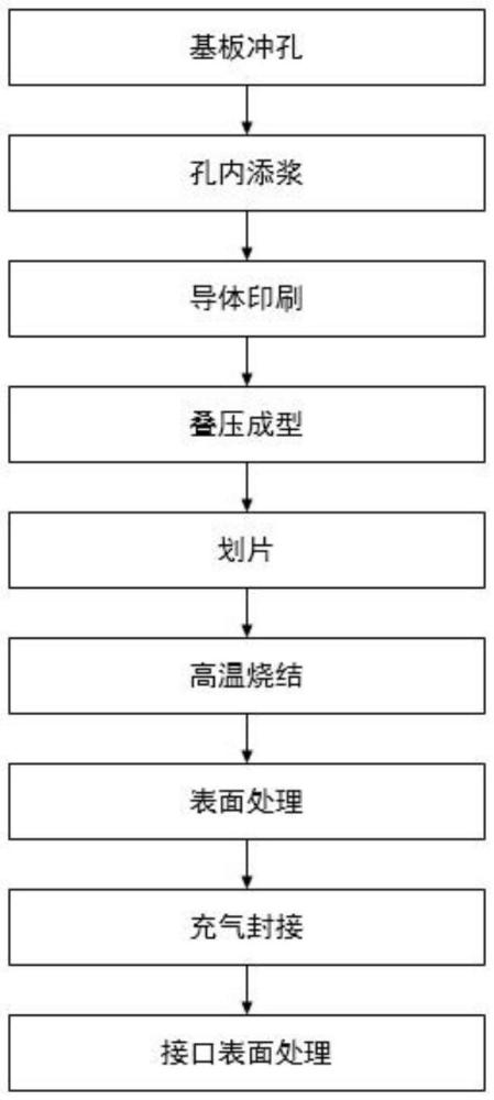 爆炸箔起爆系統(tǒng)平面開(kāi)關(guān)的制備工藝的制作方法