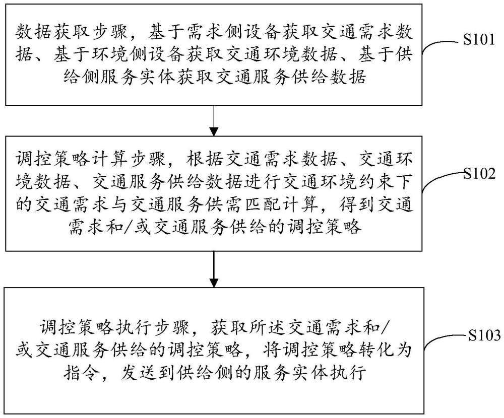 交通基础设施数字化方法、系统及存储介质与流程