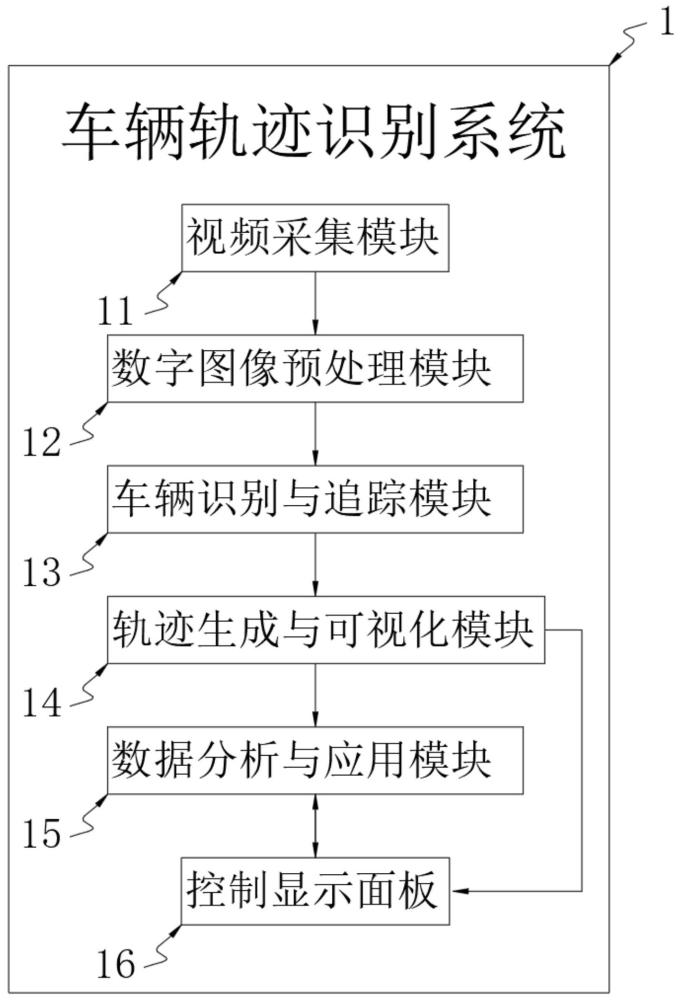 一種基于視頻的車輛行駛軌跡識別系統(tǒng)及方法與流程