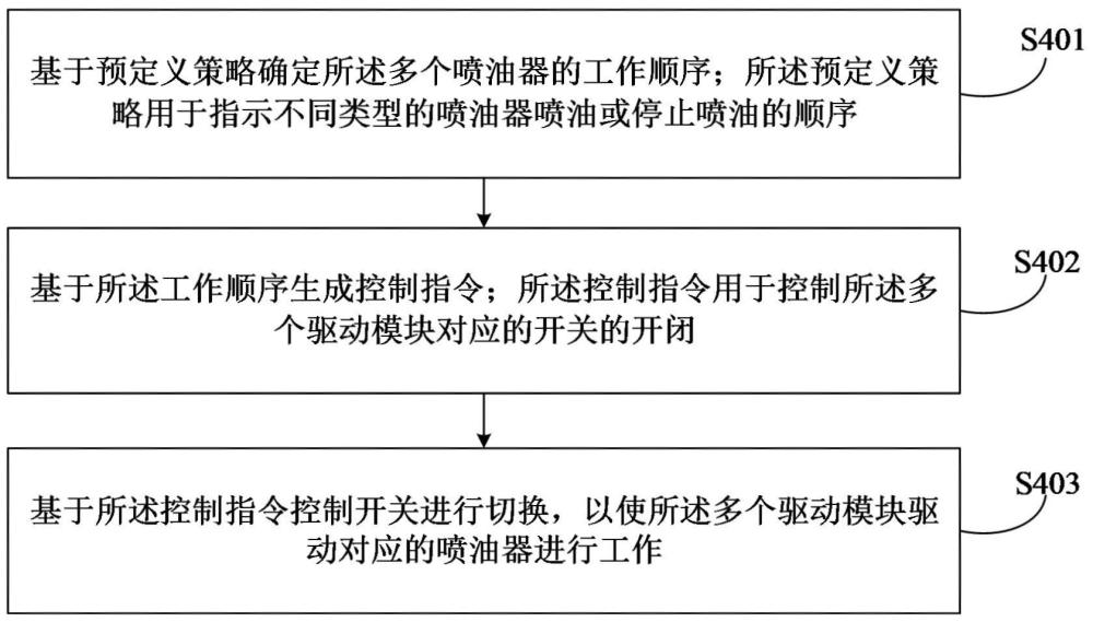 噴油器驅(qū)動控制方法、裝置、設(shè)備、系統(tǒng)、介質(zhì)及產(chǎn)品與流程