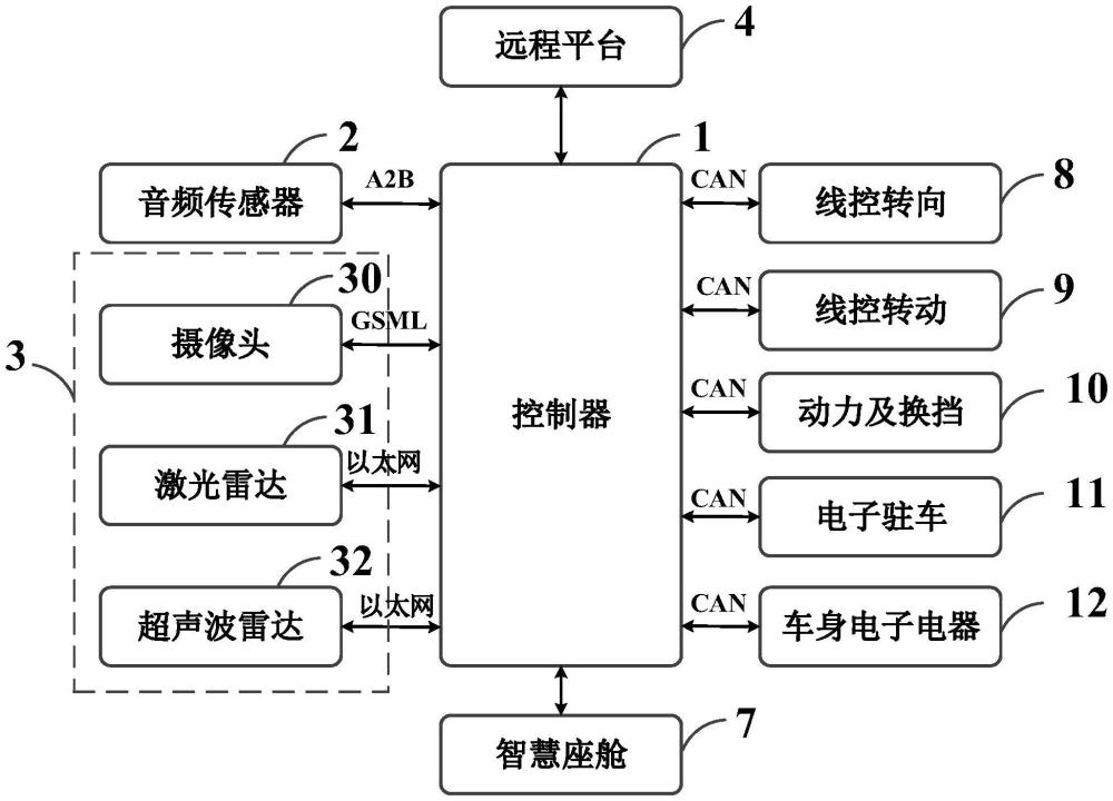 一種車輛的環(huán)境感知系統(tǒng)及其控制方法和車輛與流程