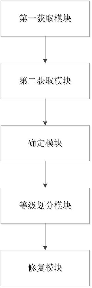 一种电网设备故障风险监测预警系统的制作方法