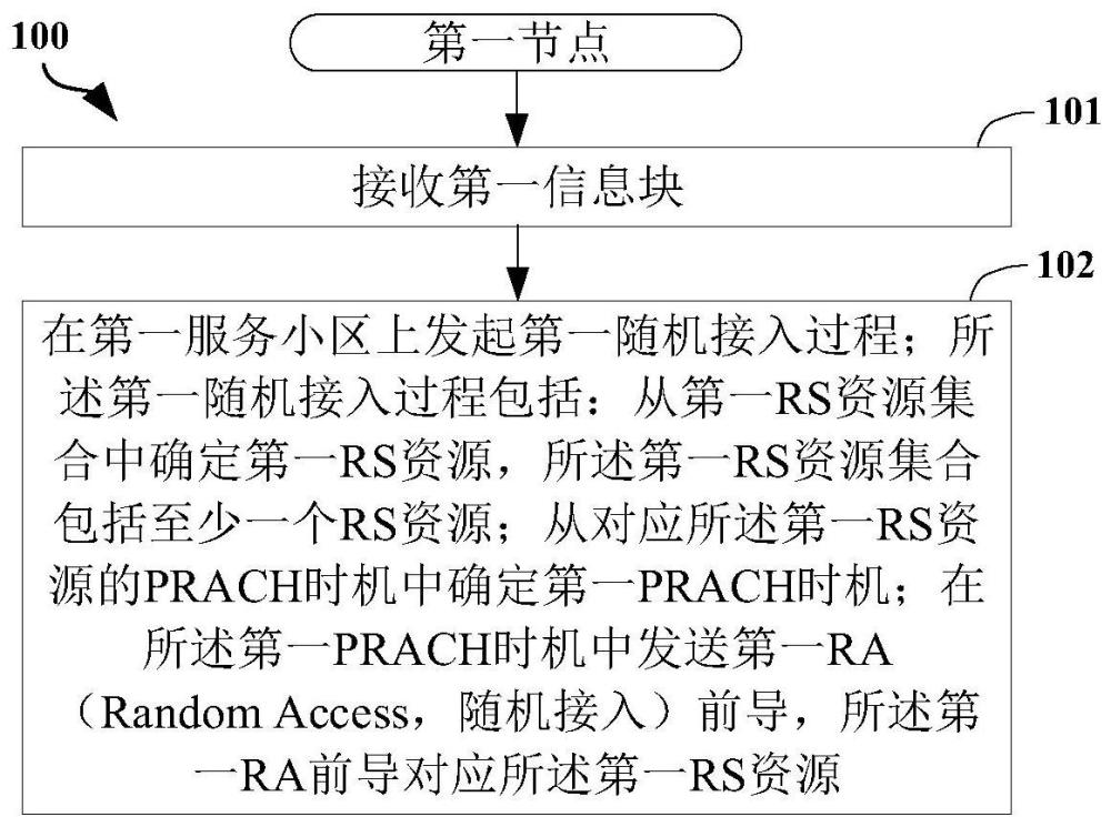 一種被用于無(wú)線通信的節(jié)點(diǎn)中的方法和裝置與流程