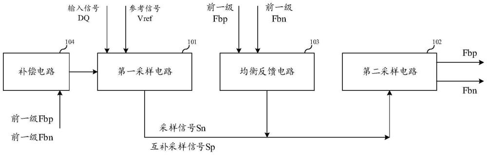 数据缓冲结构及存储器的制作方法