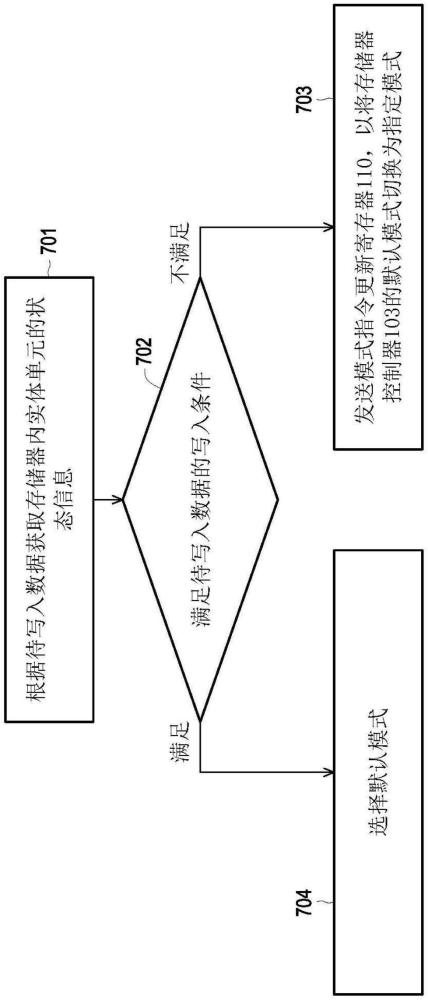 存储器控制器与数据存储系统的制作方法