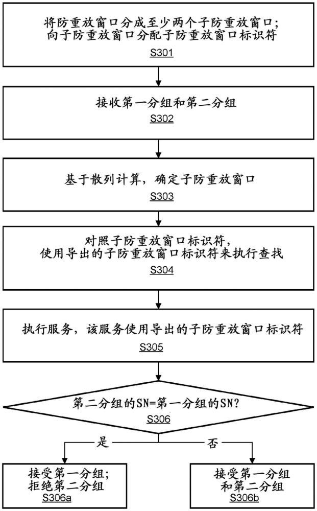 與安全關(guān)聯(lián)相關(guān)的CPU和方法與流程