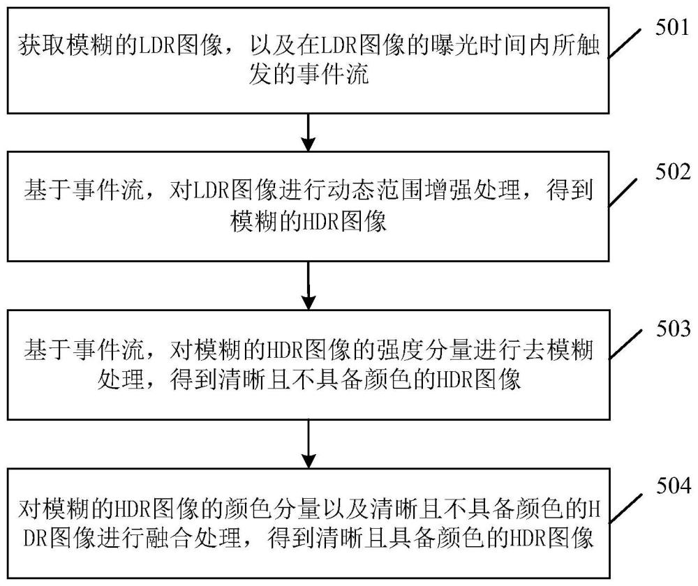 一種圖像處理方法及其相關裝置與流程