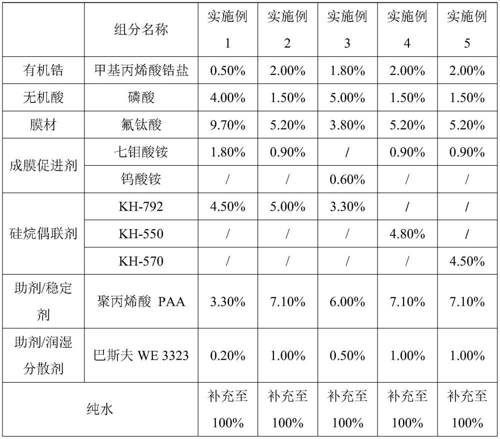 一种耐高温蒸煮型罐盖无铬钝化剂及其制备方法与流程