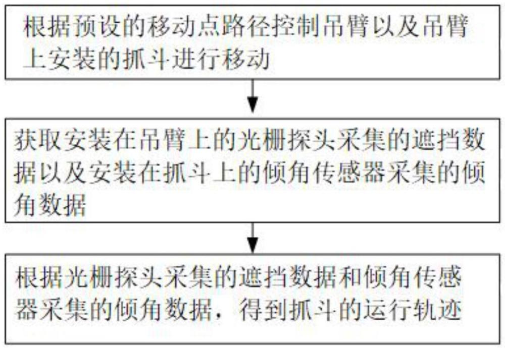 基于连续半自动状态下的抓斗定位方法及系统与流程