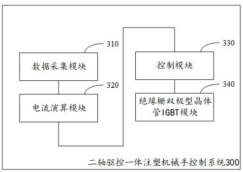 二軸驅控一體注塑機械手控制系統的制作方法