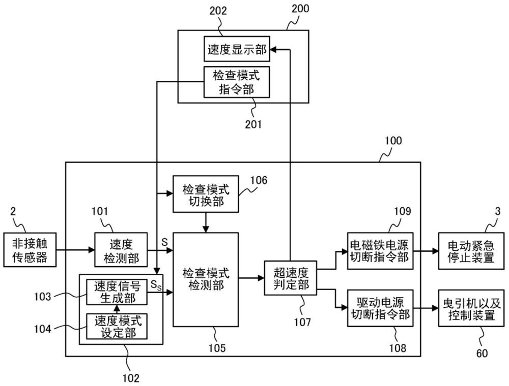 电梯用调速器系统的检查装置以及检查方法与流程