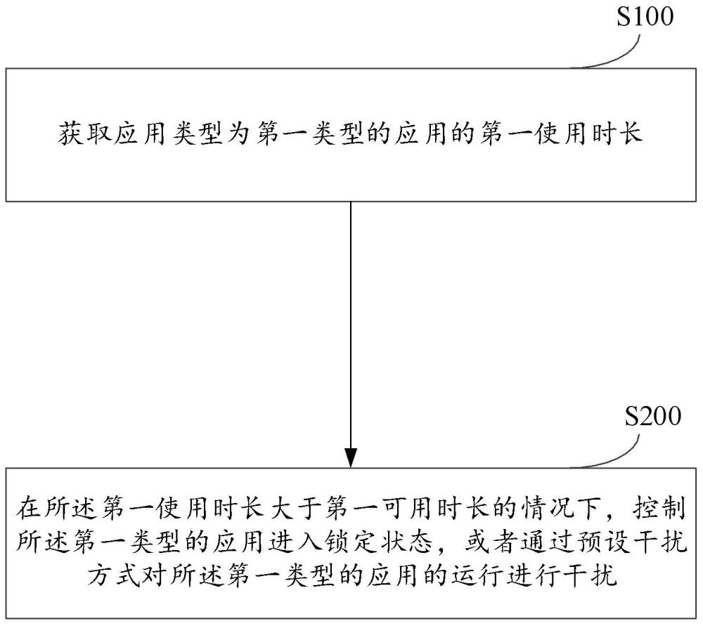 終端控制方法、電子設(shè)備及計算機(jī)可讀存儲介質(zhì)與流程