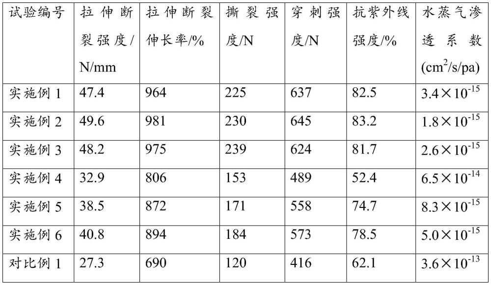 一種新型土工膜及其制備方法和應用與流程