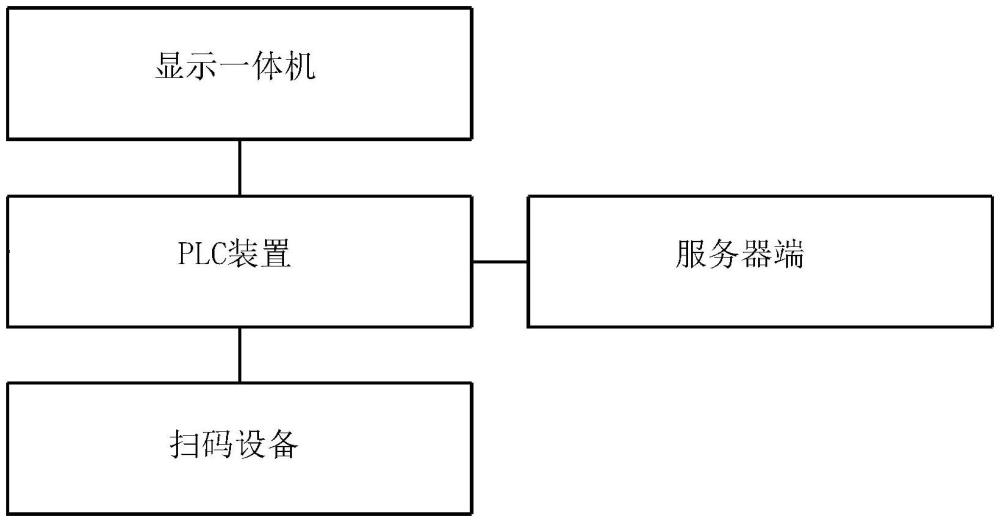 一種車(chē)型的識(shí)別系統(tǒng)及方法與流程