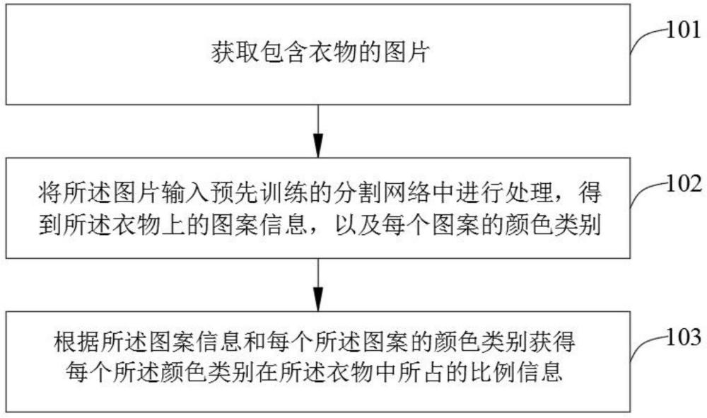 衣物信息的獲取方法、智能衣櫥及其控制方法、存儲(chǔ)介質(zhì)與流程