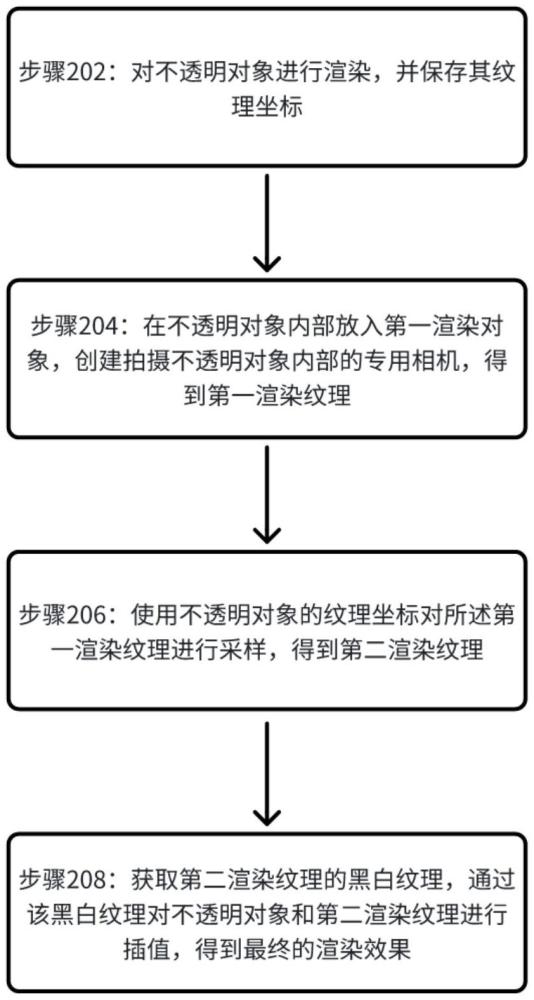 一種在移動(dòng)端進(jìn)行半透明效果渲染的方法和裝置與流程