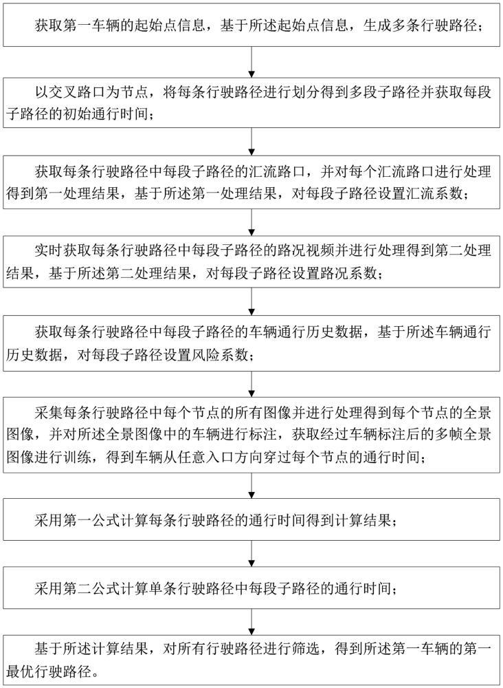 一種用于智慧城市的交通管理方法及系統(tǒng)與流程