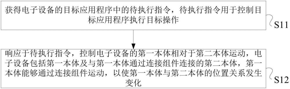 一種設(shè)備控制方法及電子設(shè)備與流程