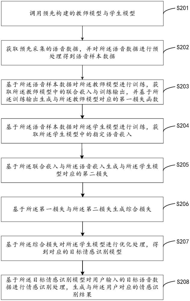 基于人工智能的情感識別方法、裝置、計算機(jī)設(shè)備及介質(zhì)與流程