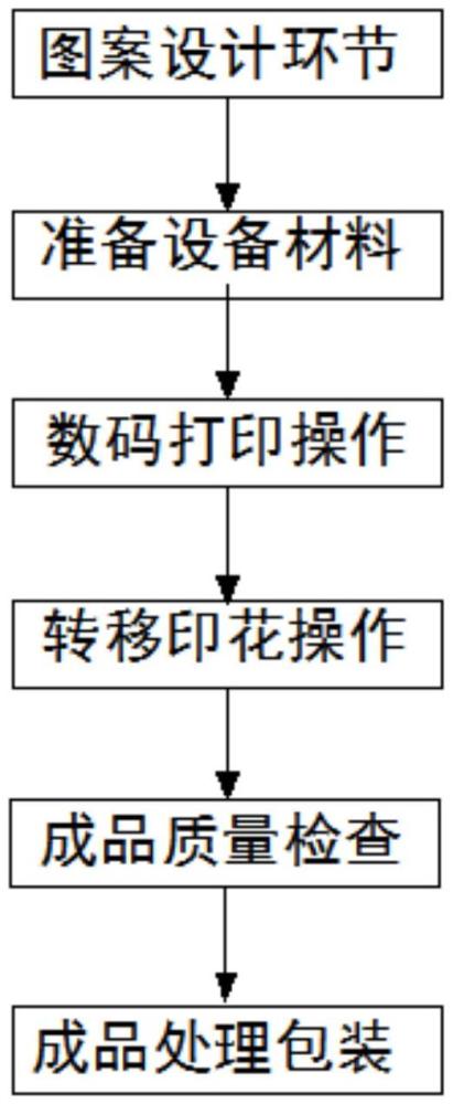 一次成型紡織品數(shù)碼燙金燙銀工藝的制作方法