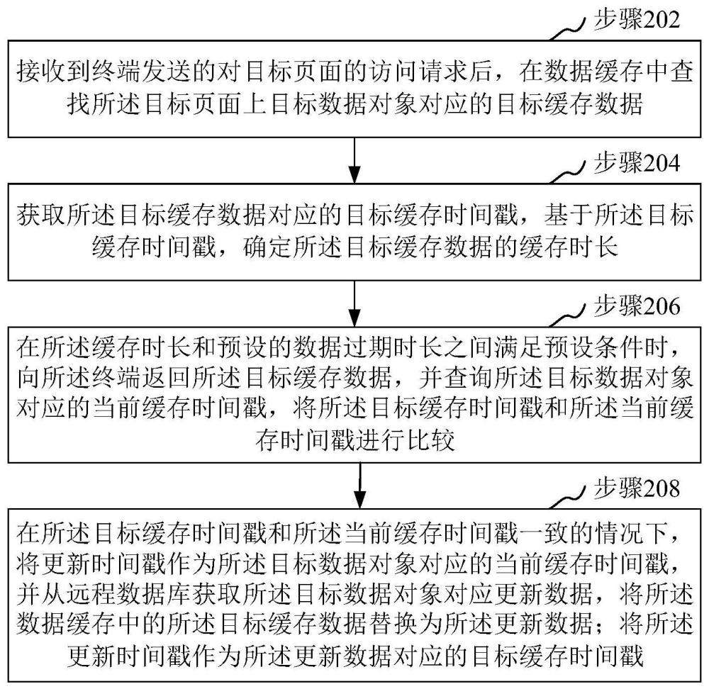 數(shù)據(jù)緩存方法、裝置、計(jì)算機(jī)設(shè)備和存儲(chǔ)介質(zhì)與流程