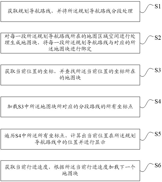 一種地圖導(dǎo)航路線的處理方法、碼表、電子設(shè)備與流程