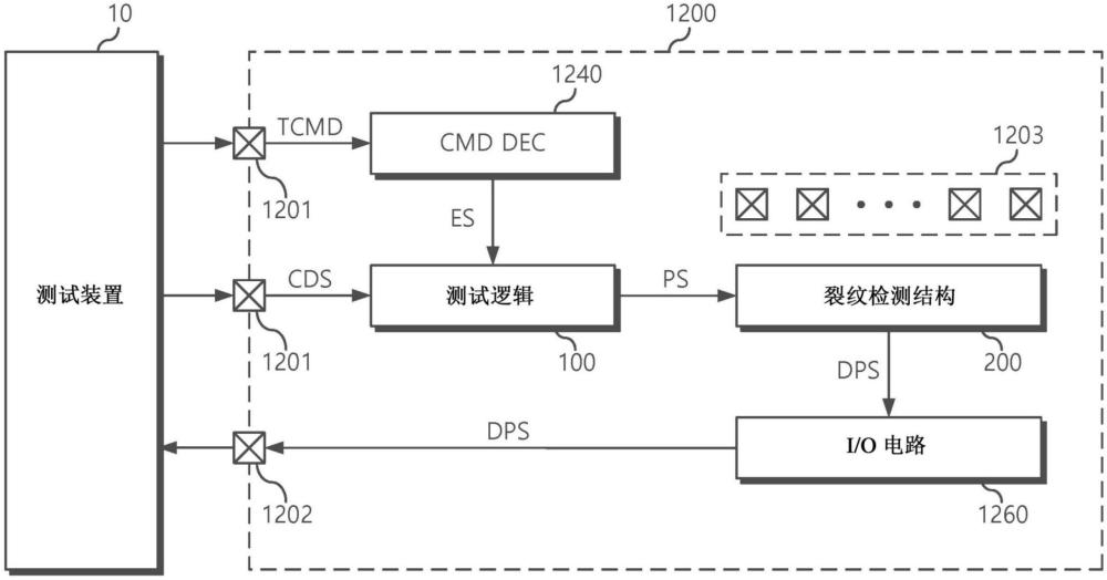 包括多个焊盘的存储器装置和检测其焊盘的裂纹的方法与流程