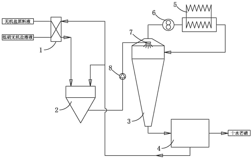 適用于無(wú)機(jī)鹽體系脫硝的冷凍噴霧連續(xù)結(jié)晶裝置及方法與流程