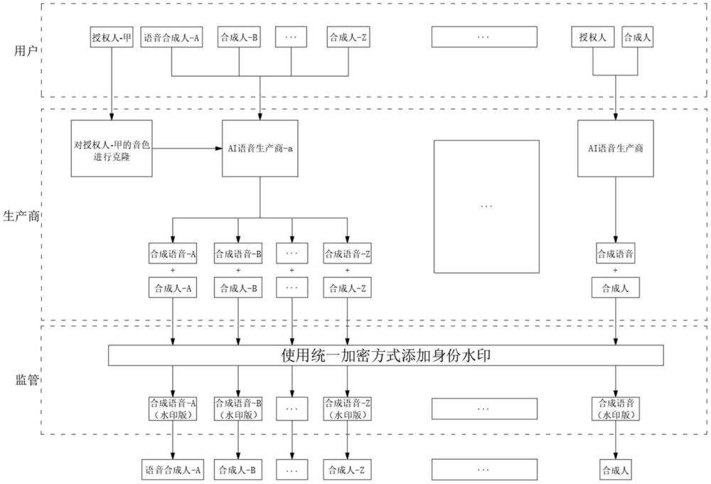 一種可溯源的語(yǔ)音合成方法與流程