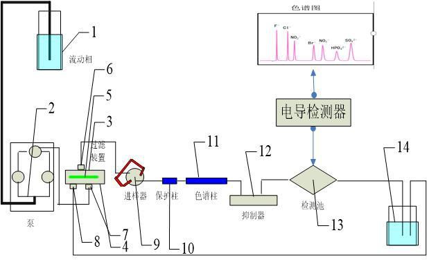 一種離子色譜分析系統(tǒng)的制作方法