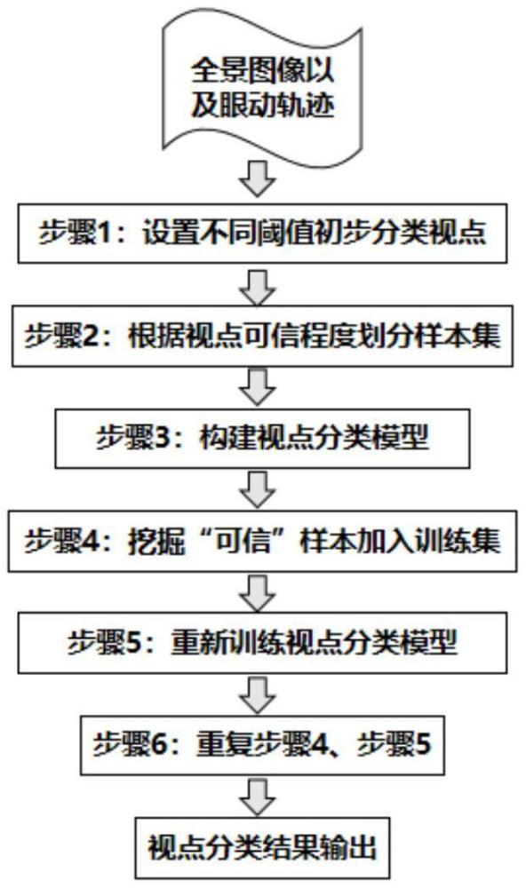 一種基于人機(jī)同構(gòu)的全景冗余視點(diǎn)過(guò)濾方法