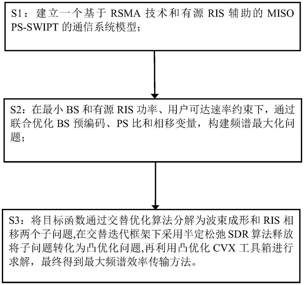 一種基于有源智能超表面輔助的無(wú)線攜能通信傳輸方法和裝置