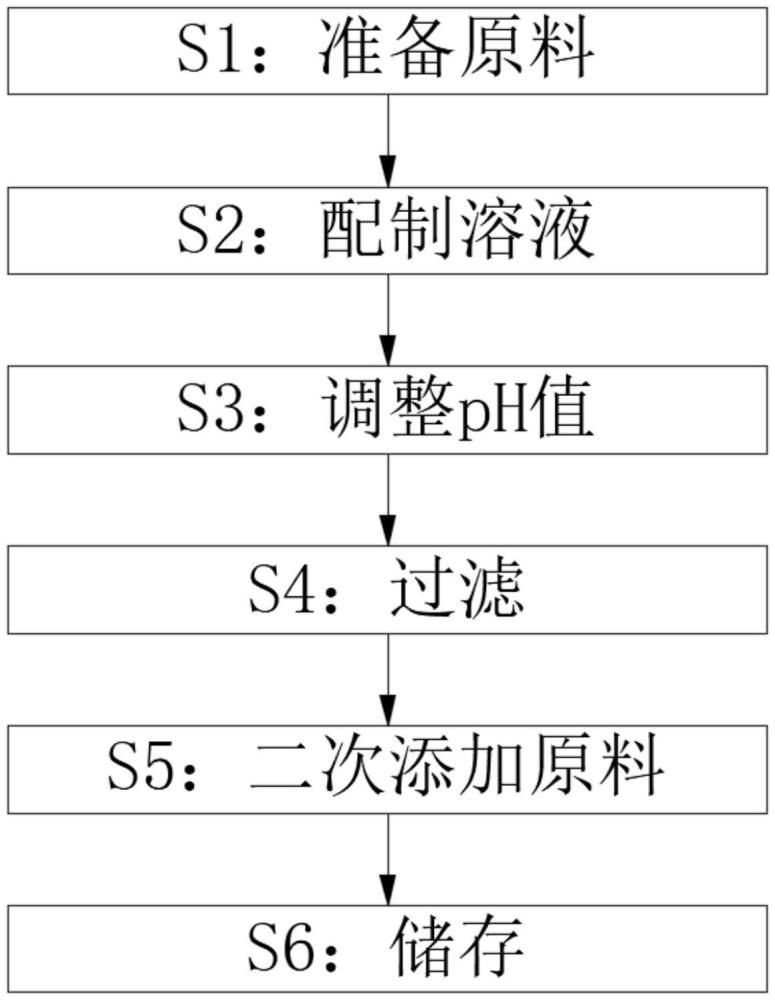 一種晶圓玻璃載片坯料酸洗液及其制備方法和設(shè)備與流程