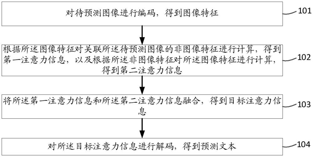 一種文本生成方法、裝置及相關(guān)設(shè)備與流程