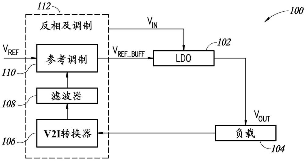 帶參考調(diào)制的模擬電壓調(diào)節(jié)器的制作方法