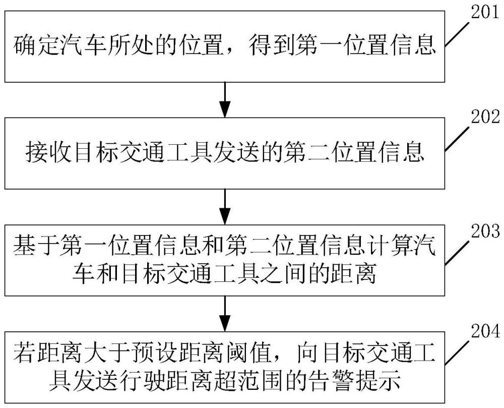 組隊(duì)出行方法、系統(tǒng)、電子設(shè)備及計(jì)算機(jī)可讀存儲(chǔ)介質(zhì)與流程